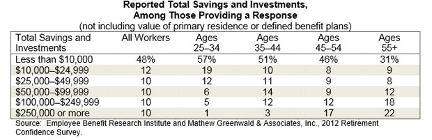 Average Retirement Savings By Age Group 67